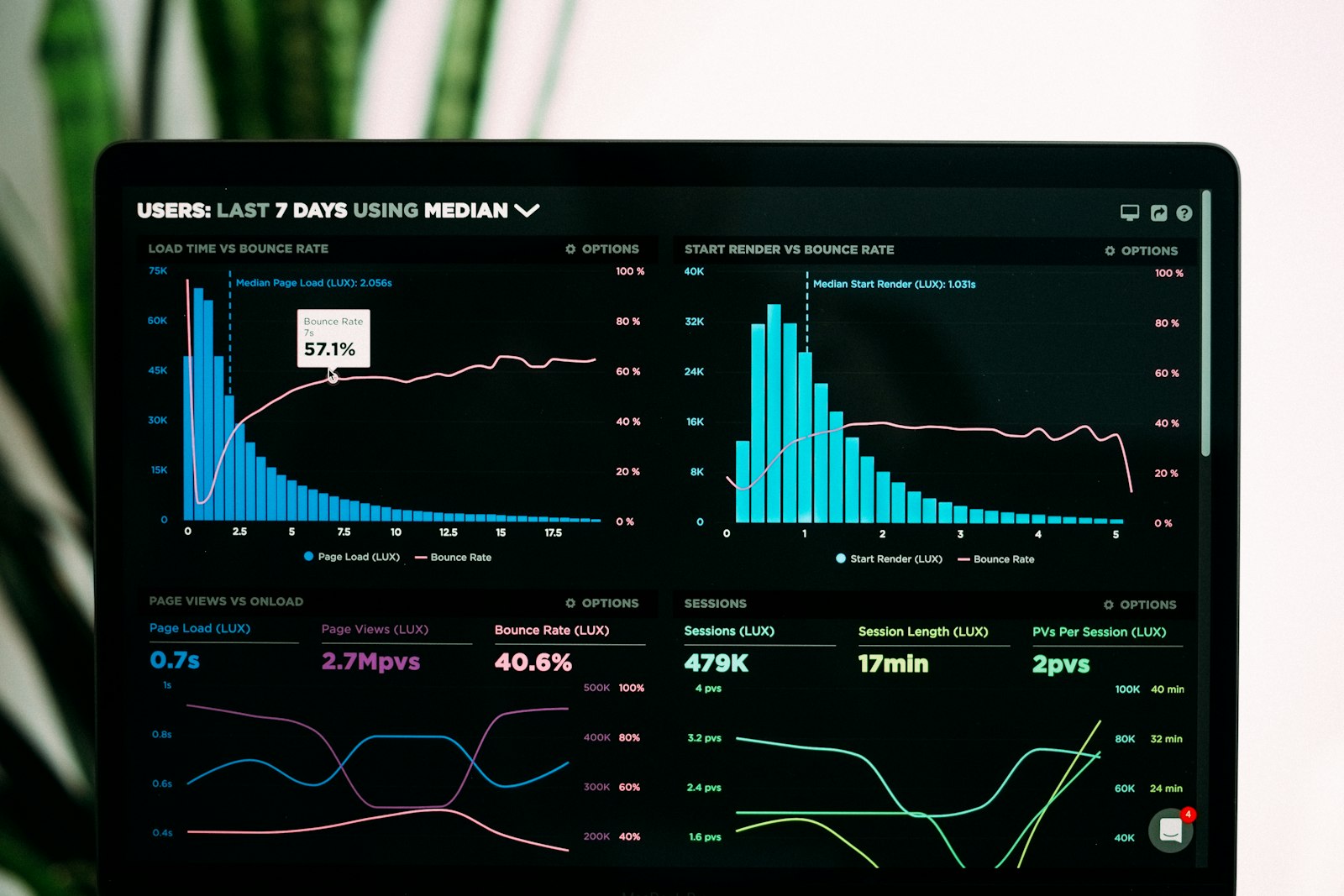 Dashboard with travel insights and data widgets — TravelDiari Insights Hub